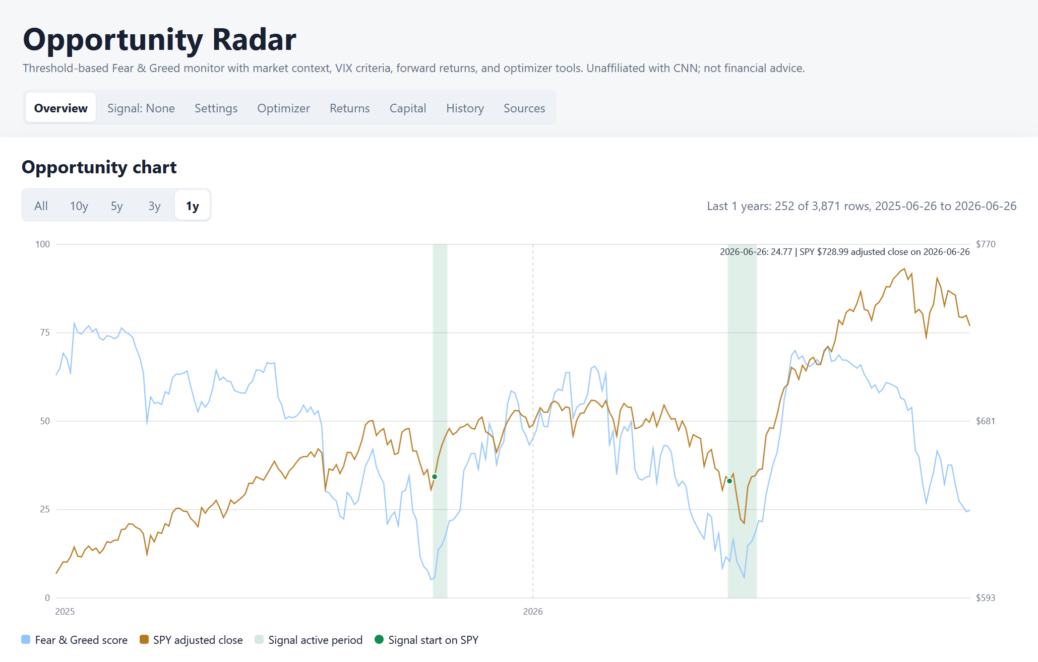 Opportunity Radar chart screenshot